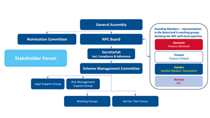 NPC Organisation 2021 03 16