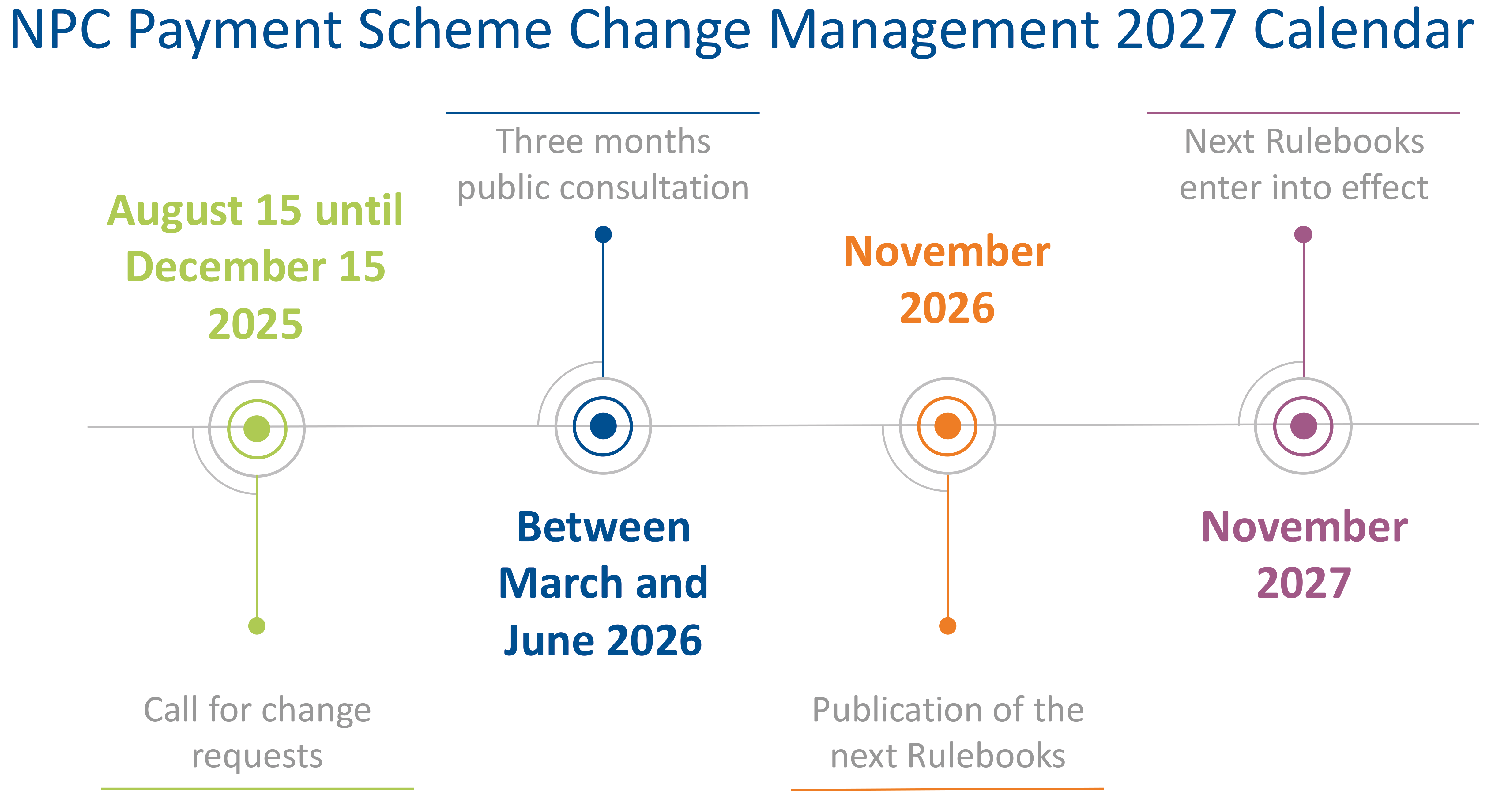 Change mng 2027